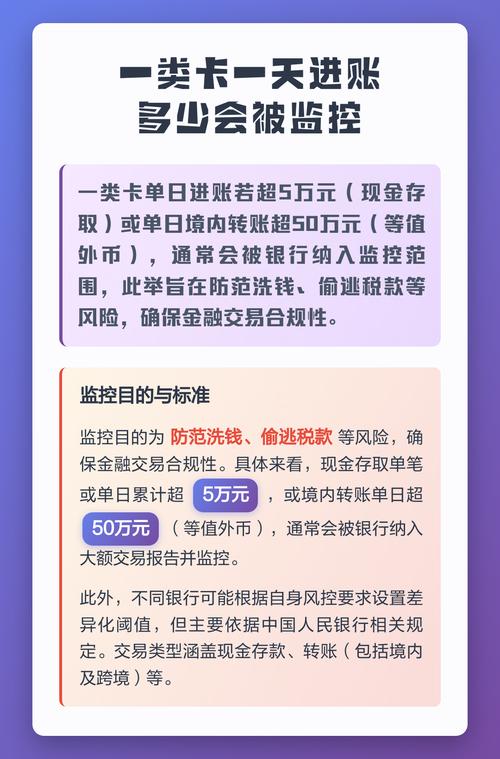一天取款多少会被监控