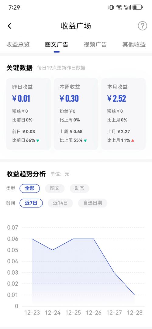 西瓜视频 收益