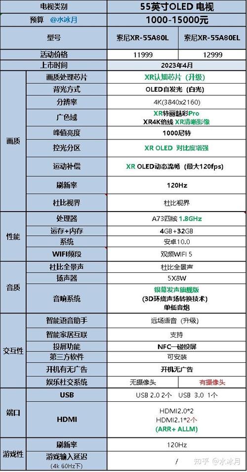 电视最建议买三个品牌