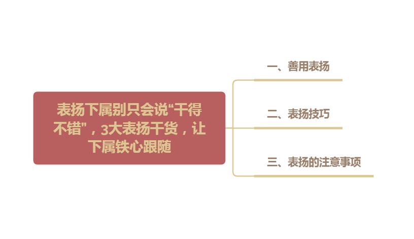 领导微信群里表扬回复