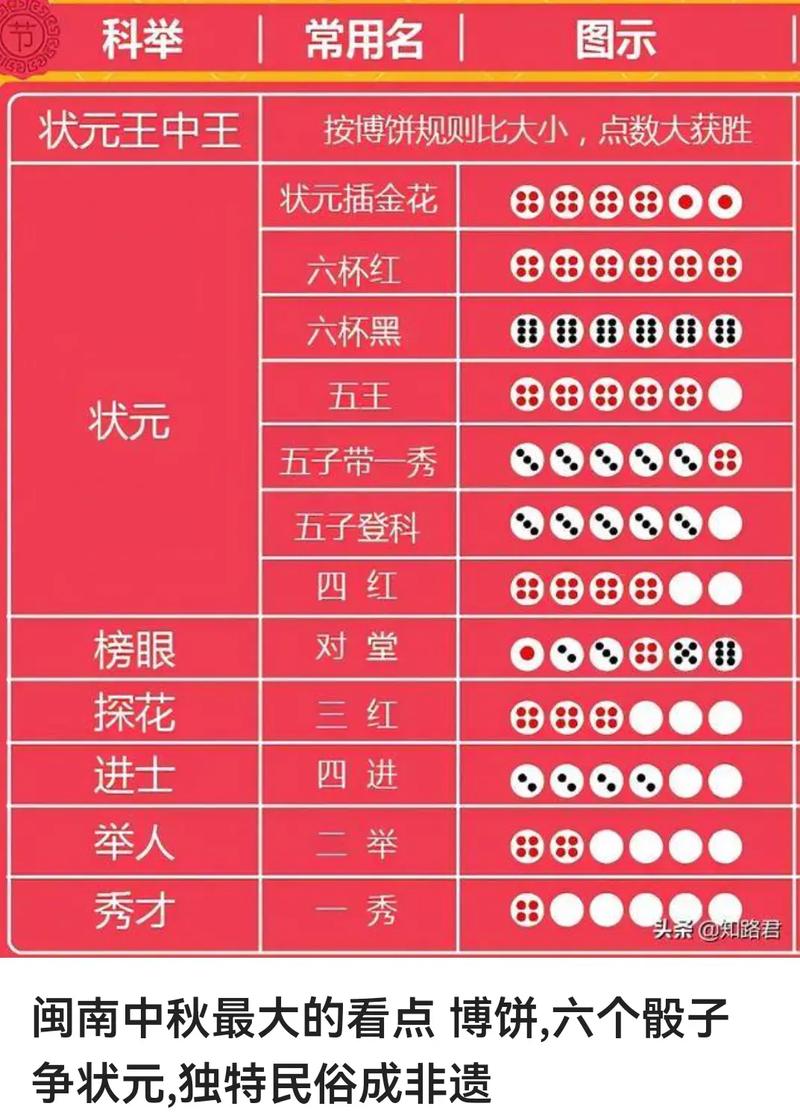 织金抢状元规则详细讲解