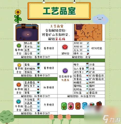 星露谷物语献祭内容