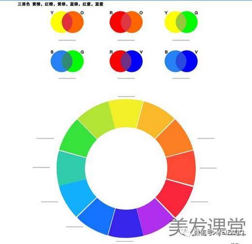 什么颜色能配成红色