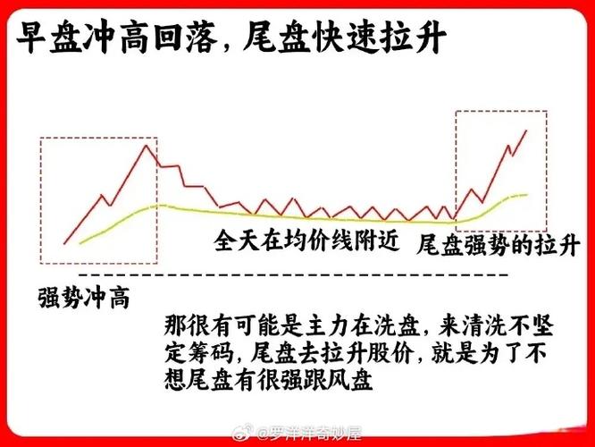 炒股看盘实战大全