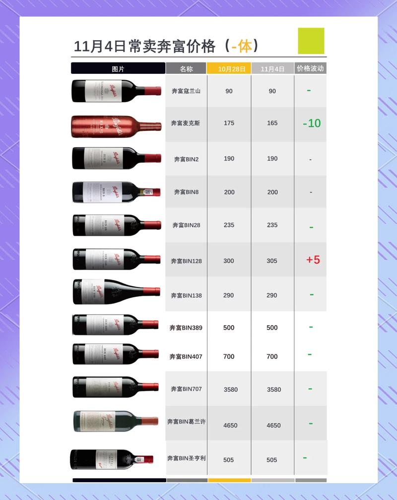 进口红酒利润有多大缩略图