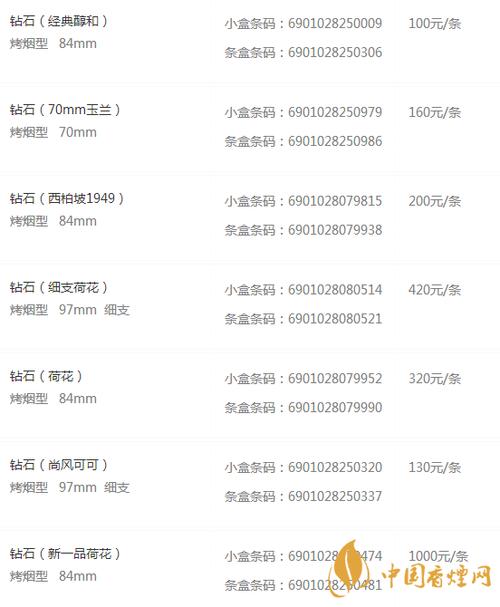 钻石今日价格