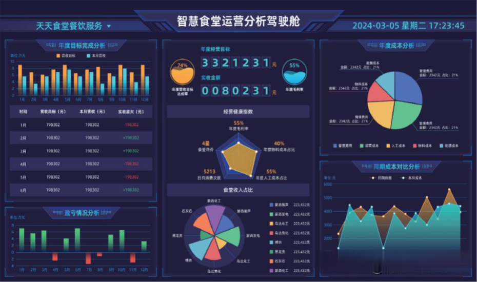 无老板智慧门店管理系统