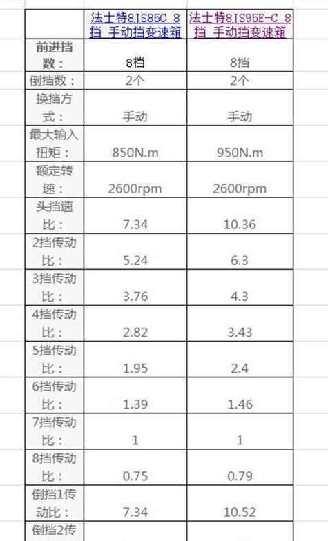 变速箱速比越大越好吗图标