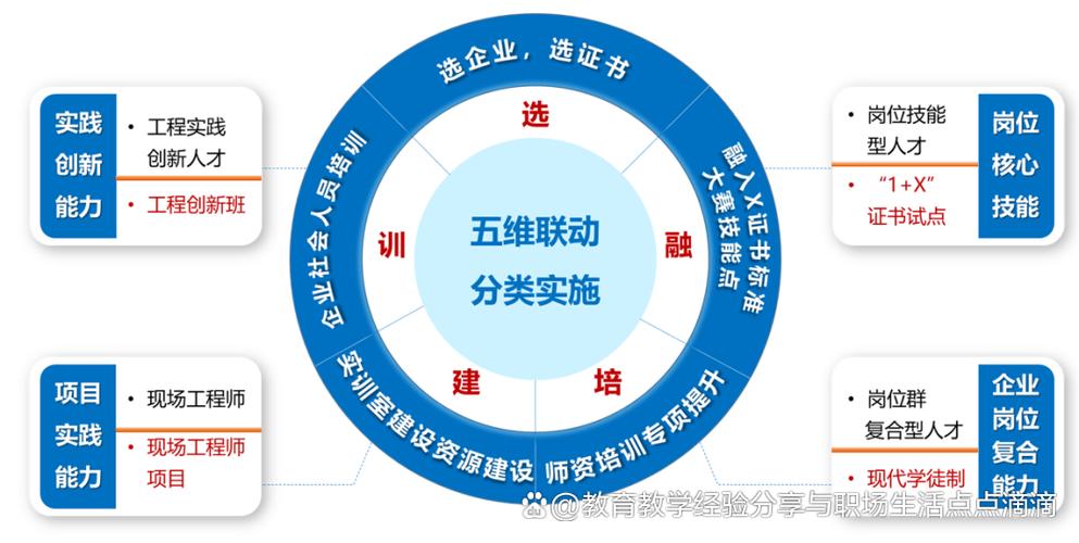 p5r查看五维