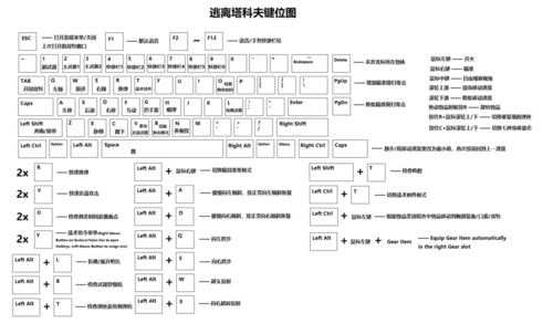 塔科夫撤离按什么键
