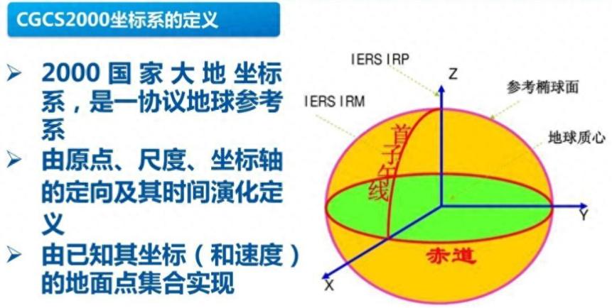我国常用的四大坐标系