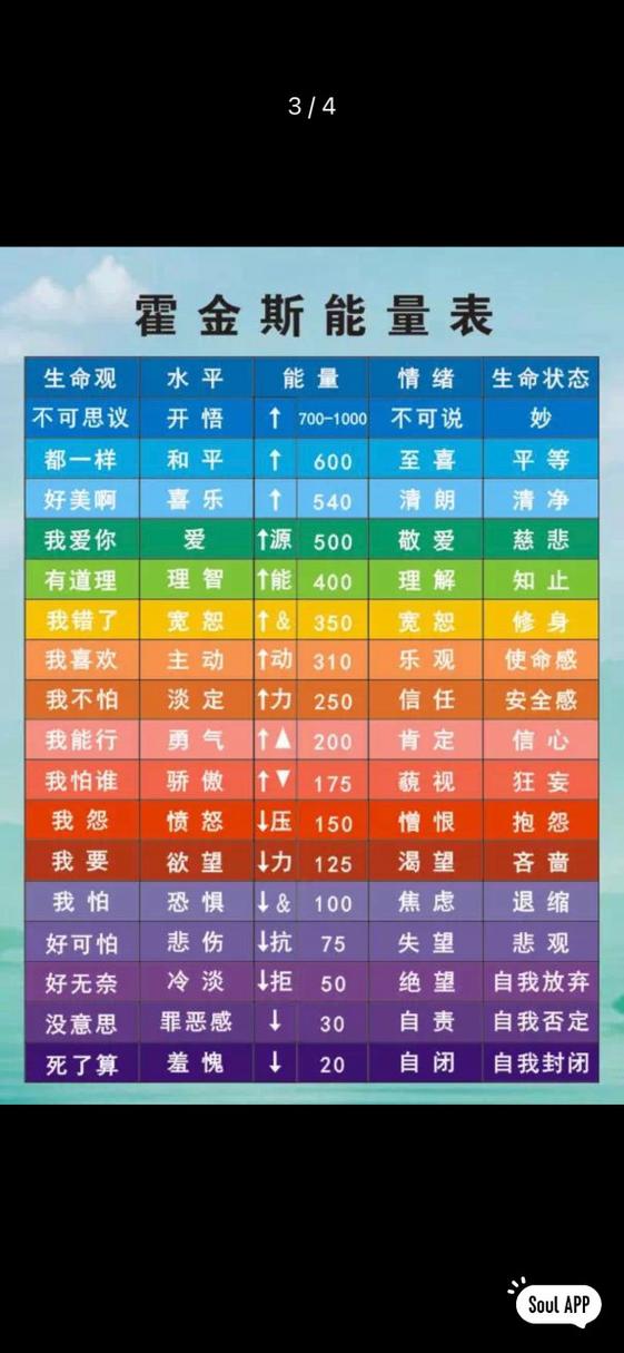 能量层级与情绪的关系截图