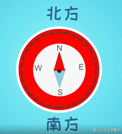 指南针定位方向指南针定位缩略图