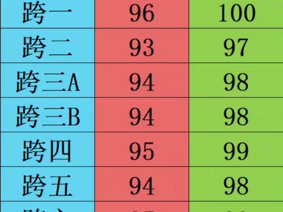 DNF金币比例查询