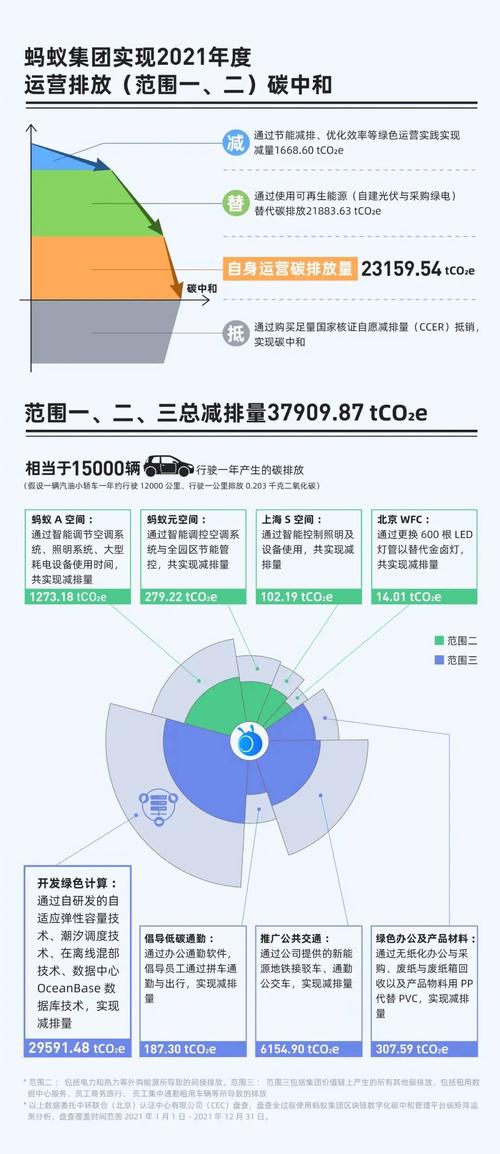支付宝蚂蚁森林绿色能量使用方法