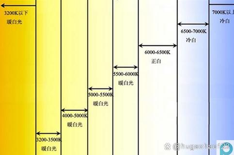 手机屏幕暖色和冷色哪个好