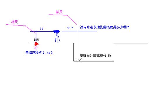 水平标高怎么计算