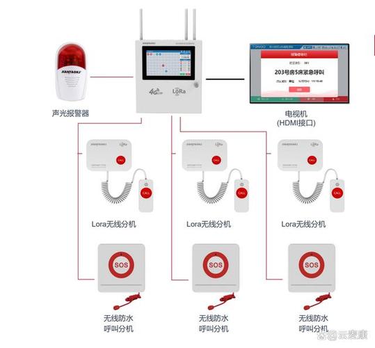 医院无线网密码是多少