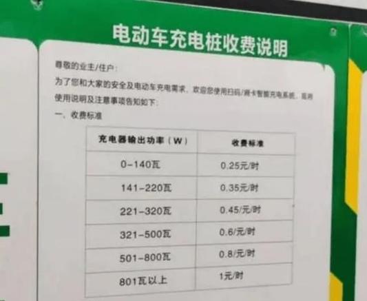 四轮电动车一般充电几个小时图标