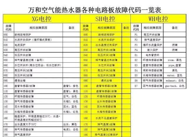 九恒空气能故障一览表