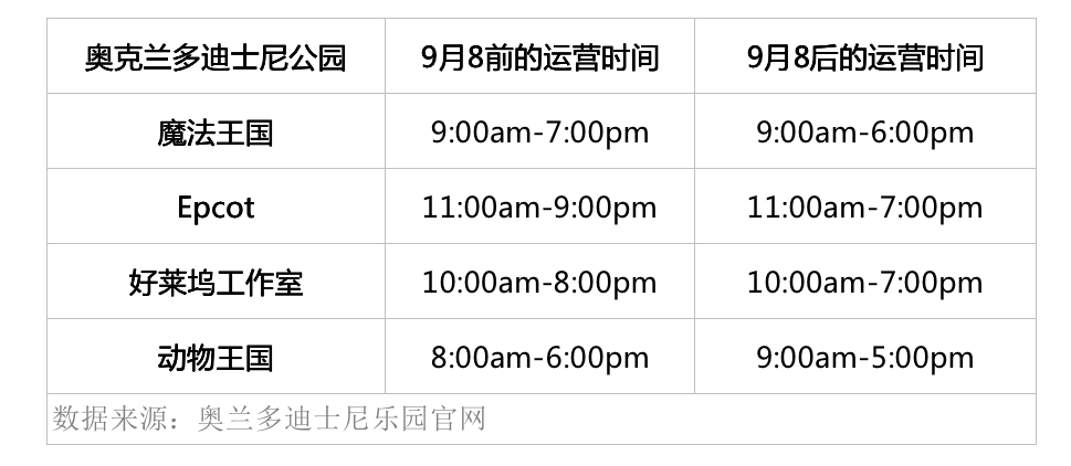 迪士尼时间