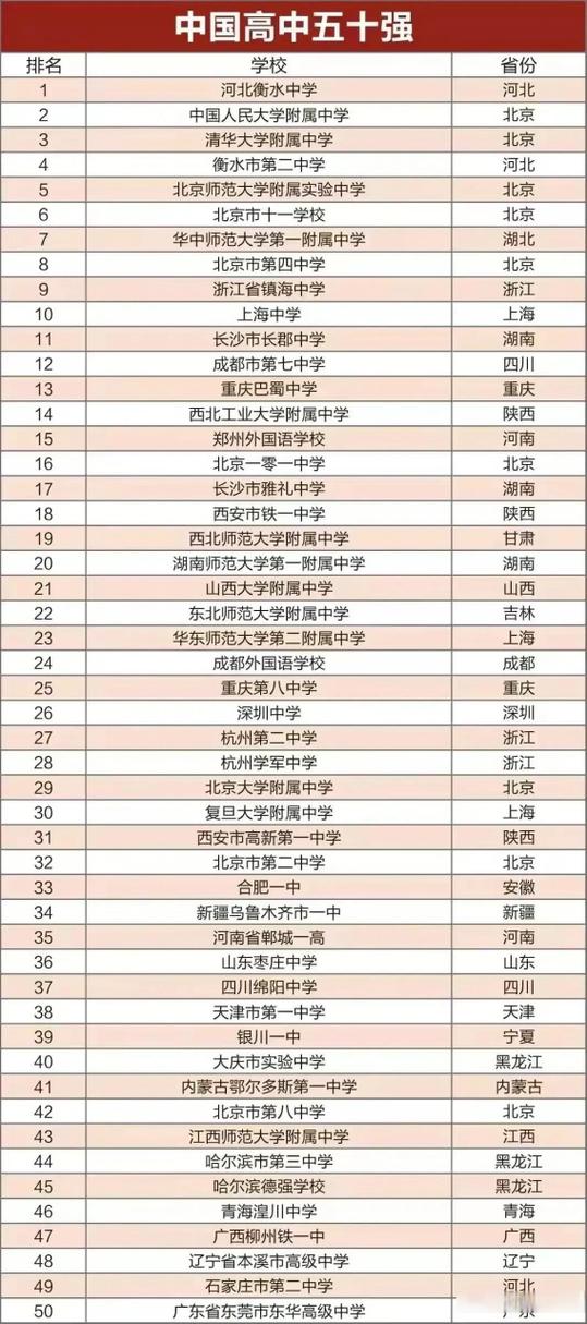 全国最好的高中游戏截图
