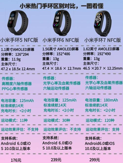 小米铁圈和铁圈pro区别