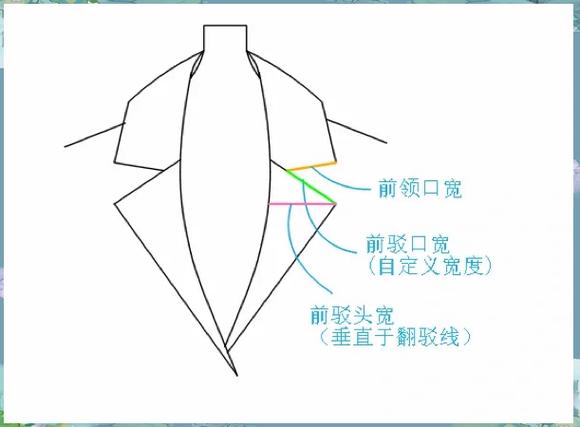 制图初学入门教程