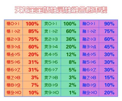 天龙八部宝宝提灵性会掉吗