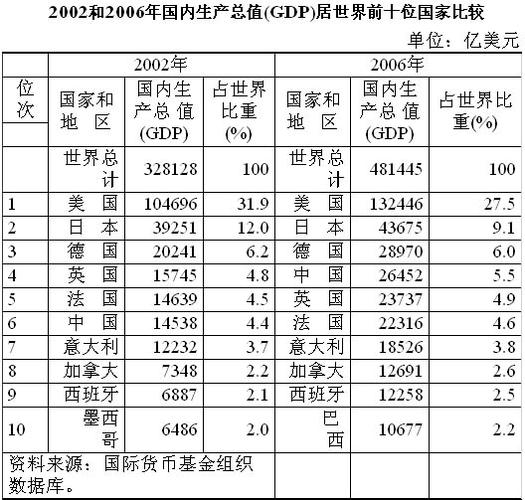 国内的英文domestic