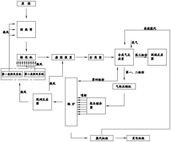 火力发电厂生产流程图