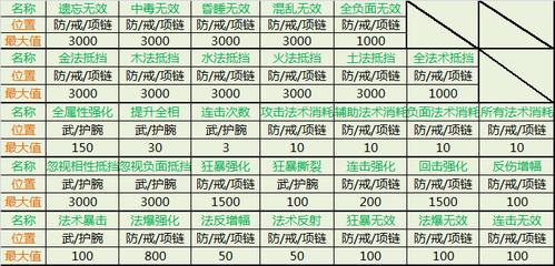 问道颜色代码一览表