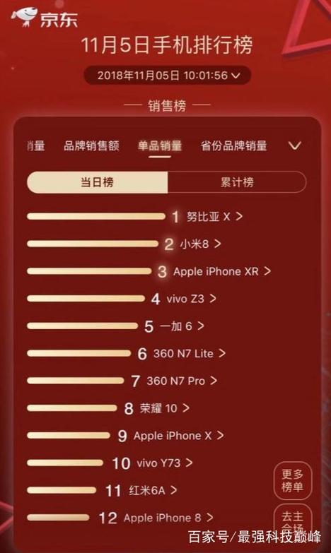 努比亚手机销量