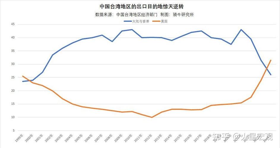 2025年经济成就