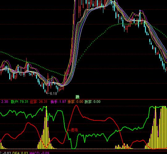 通达信均线快捷键游戏截图