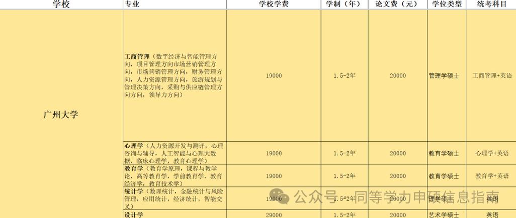 广州大学学费一年多少游戏截图