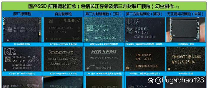 固态硬盘颗粒的分类图标
