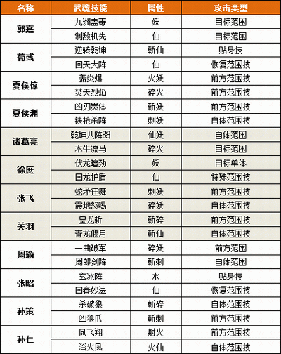 三国群英传专属必杀技排名