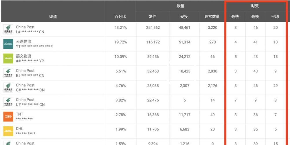 北京快递装卸工靠谱吗
