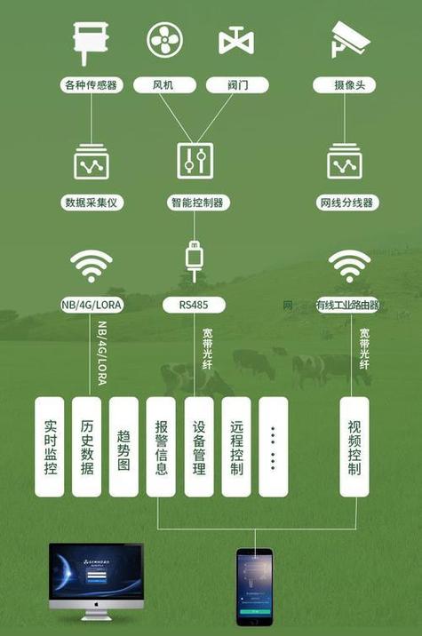 七彩牧场APP
