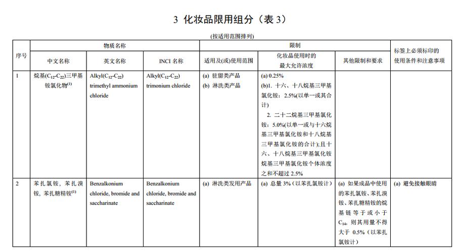 禁限用物质