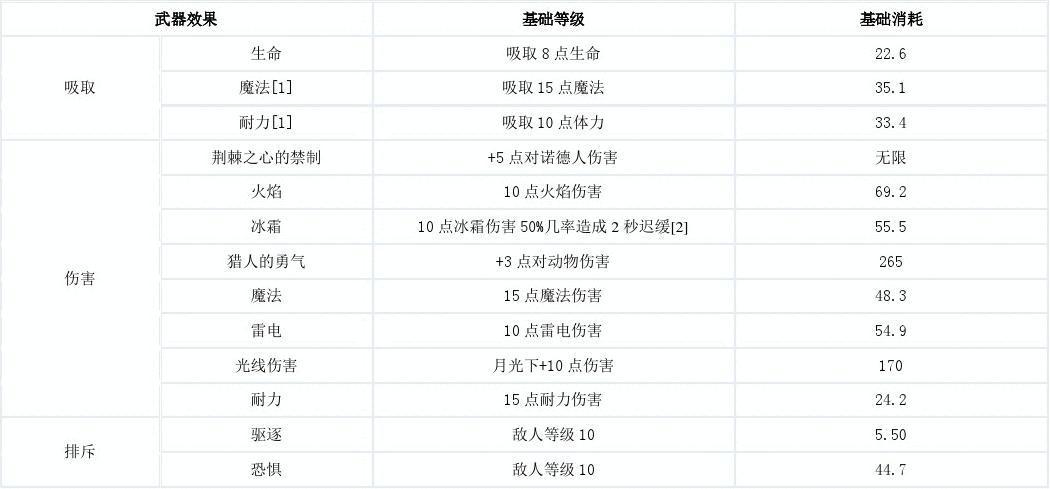 上古卷轴5附魔药水上限图标