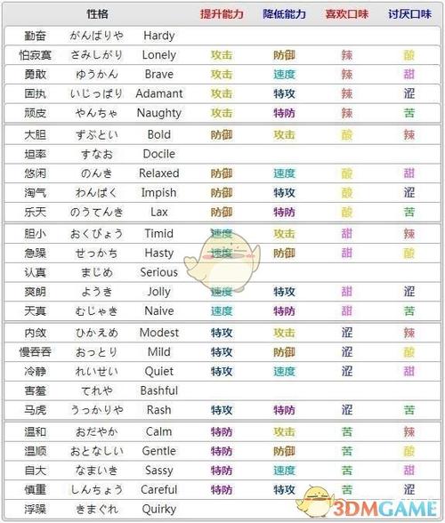 宝可梦剑盾属性图标