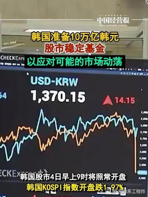 今日韩国股市行情