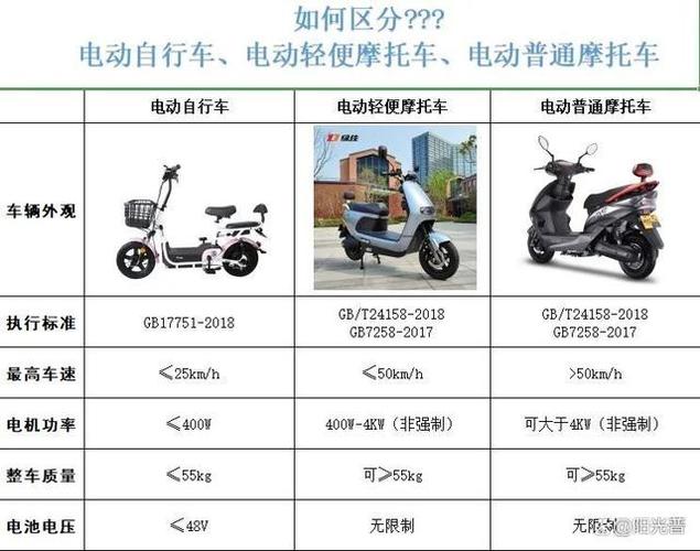 怎么认定电动车是电摩