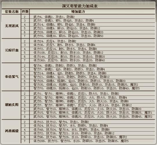 三国群英传6道具属性图标