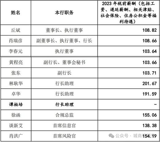 中行中层干部名册