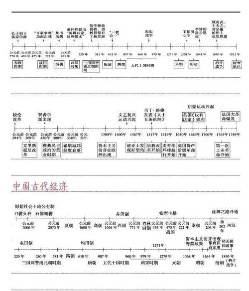 大一世界古代史归纳