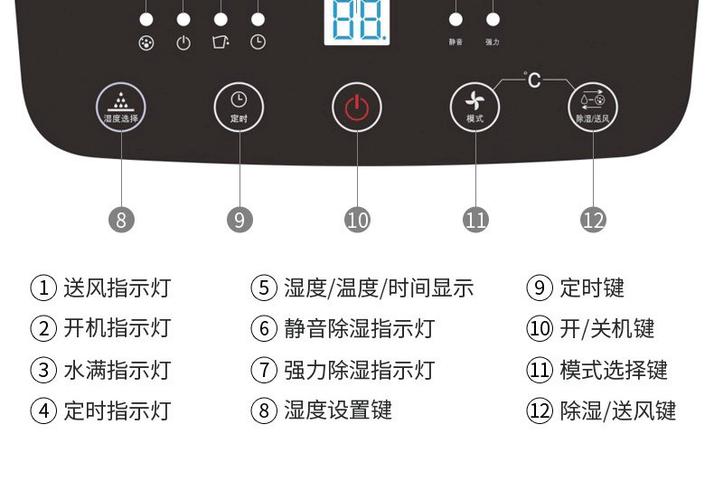 志高除湿机按键图解