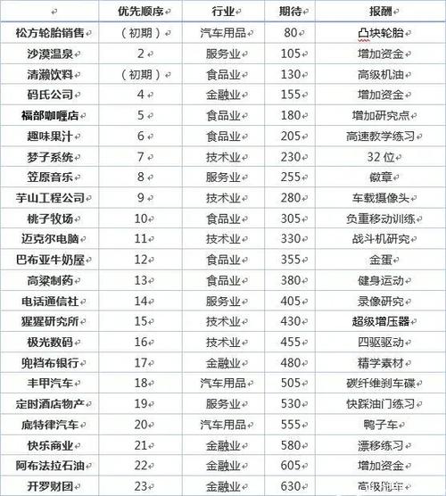冲刺赛车物语无限金币研究点